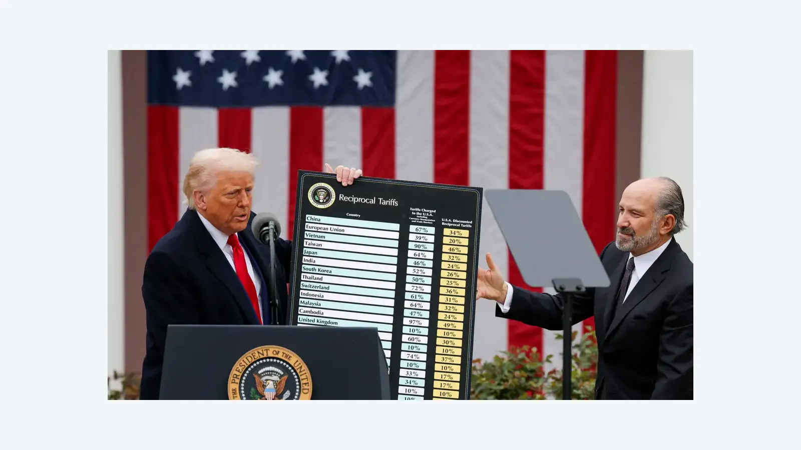 Trump anuncia aumento de tarifas globais de 10% para 15%