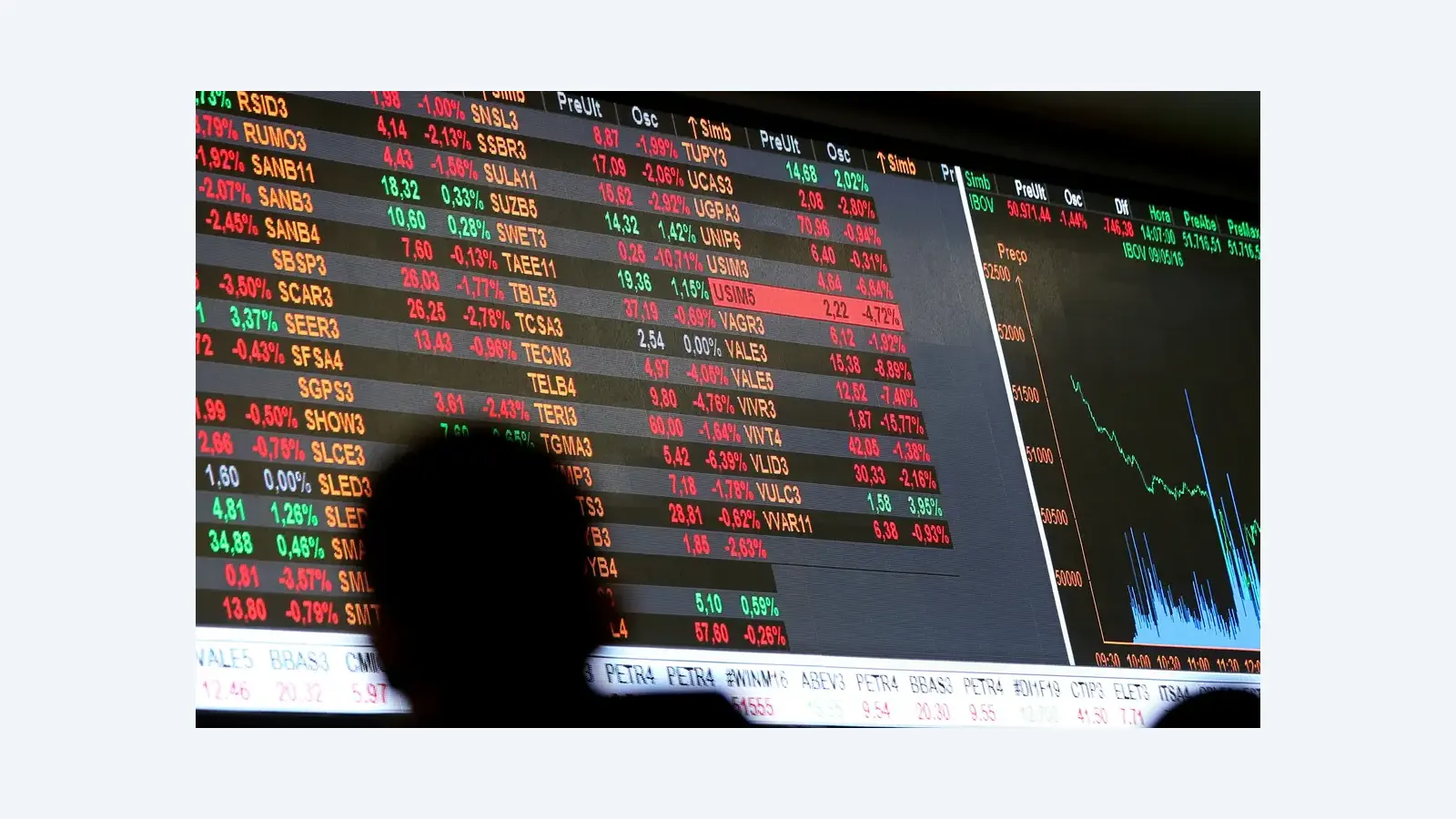 Ibovespa avança 1,4% com recuo do dólar e alívio no Oriente Médio